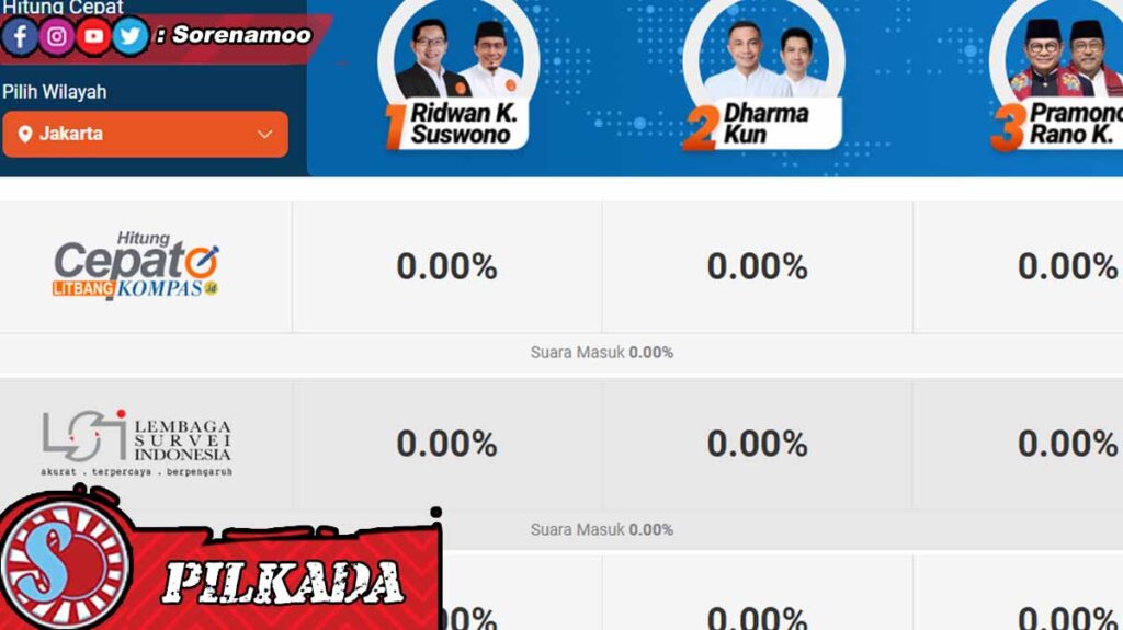 Pilkada 2024
