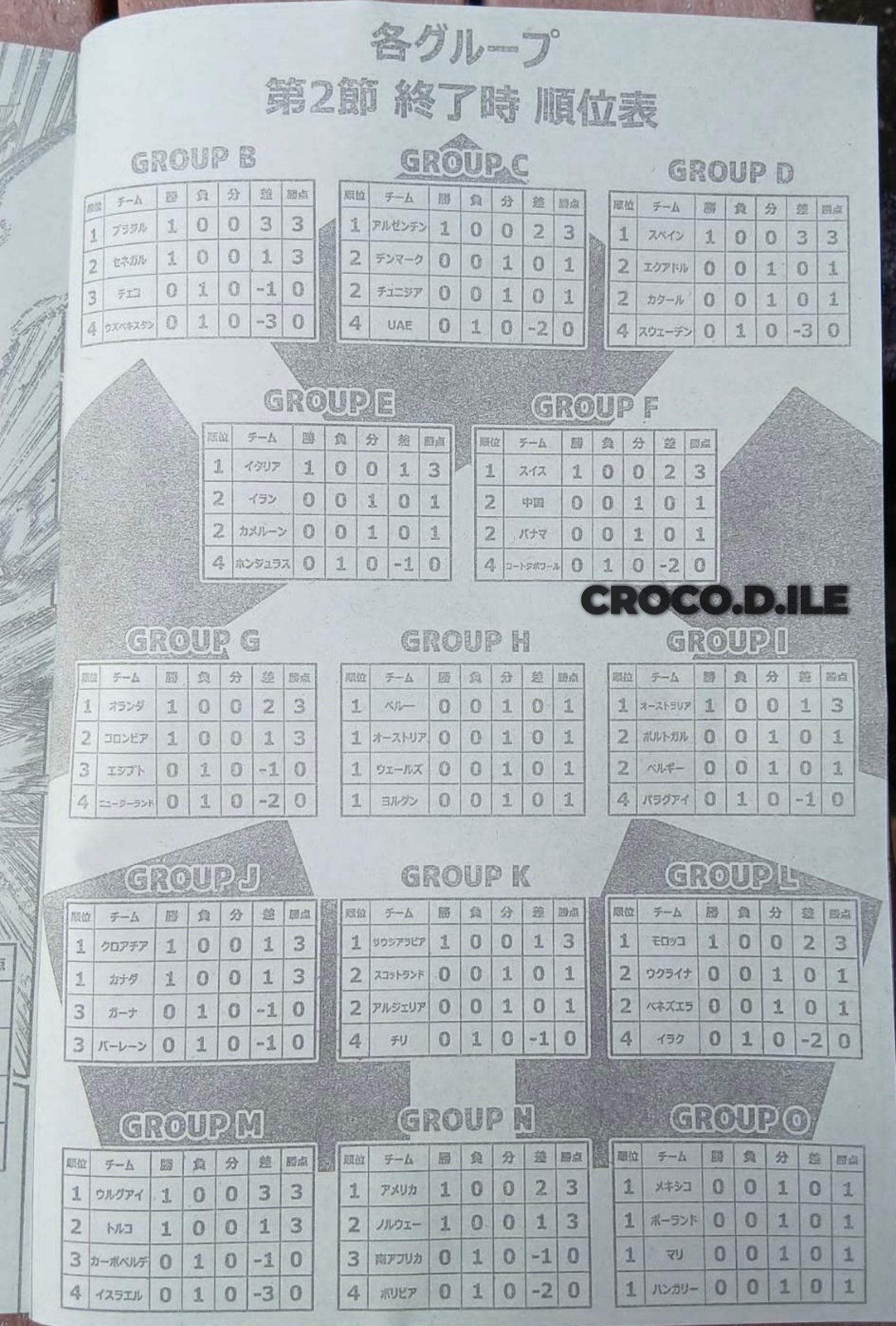 Blue Lock Chapter 329